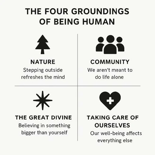 The Four Groundings of Being Human